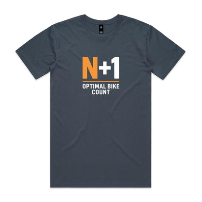 N+1 II